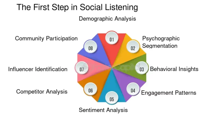 How Social Listening Can Transform Your Marketing Strategy