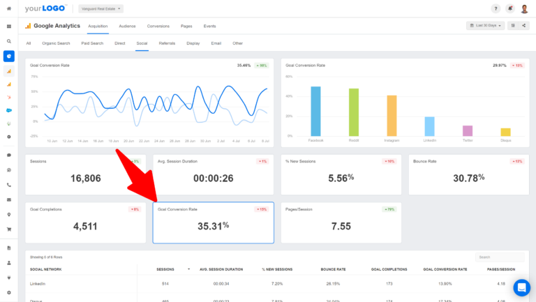 Top Social Media Analytics Tools to Track Roi