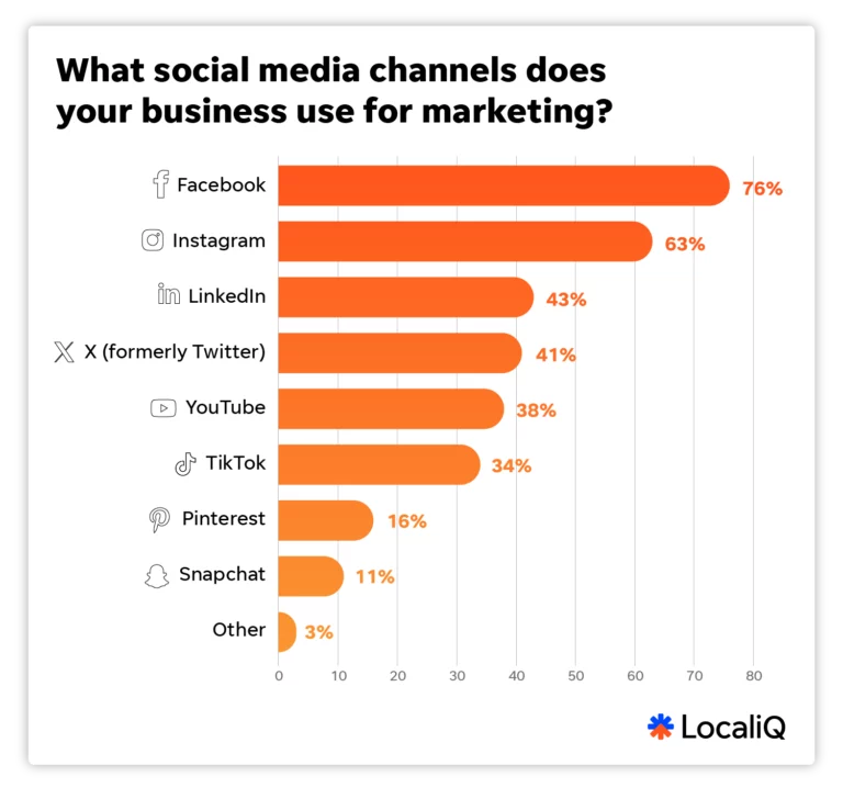 Top Social Media Platforms For B2b Marketing in 2025