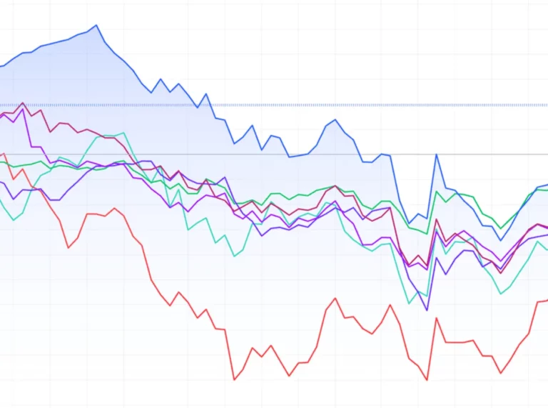 U.S. Stocks Poised for Double-Digit Gains