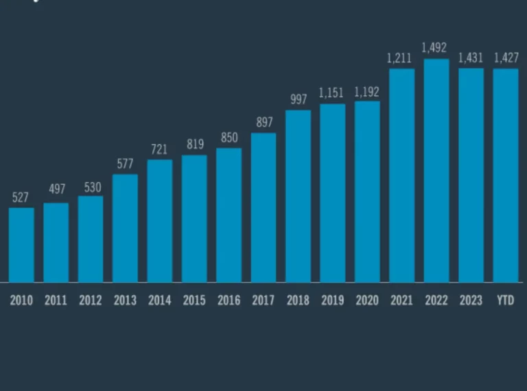 How the U.S. Market Turns Loans Into Investments